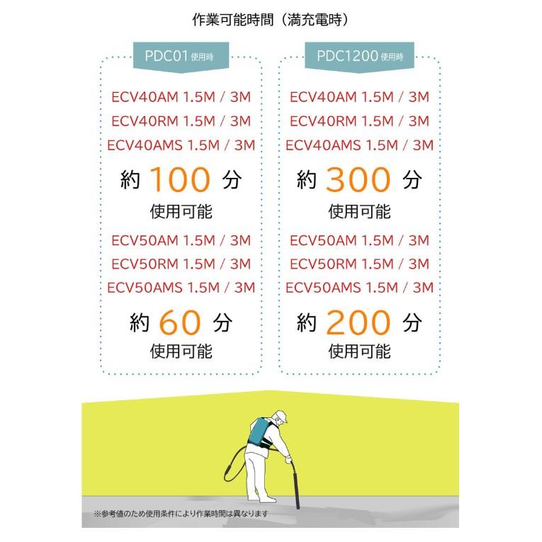 【エクセン】[001747000](PDC01 ポータブルデンゲンユニット) コードレス高周波バイブレーター インナーバイブレーター |  | 02