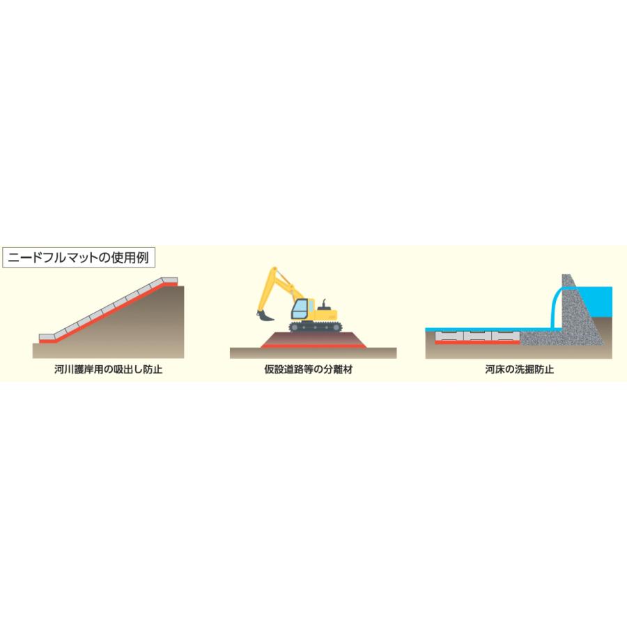 20mm厚/2m幅/10m長【N-20(2)/ヤシ繊維】土木用短繊維不織布 ニードフルマット 株式会社田中【メーカー在庫】_2