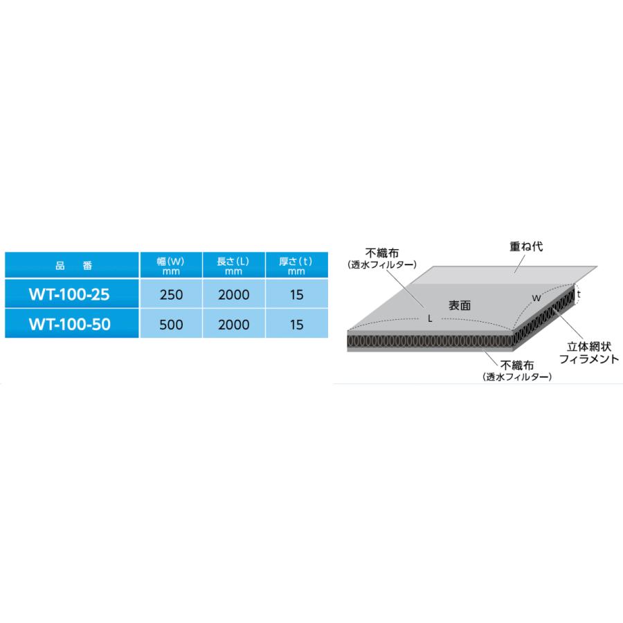 15mm厚/500mm幅/2m長【WT-100-50】宅地擁壁用透水マット ニードフル
