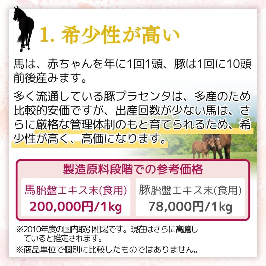 プラセンタ サプリ 馬 180粒60日分 ×お得な3個セット 麗らか娘 高配合 