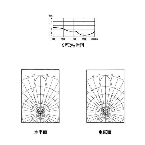 代引き不可商品 【大型商品A】 1200MHzモノバンド /CYA-1216E 無線機