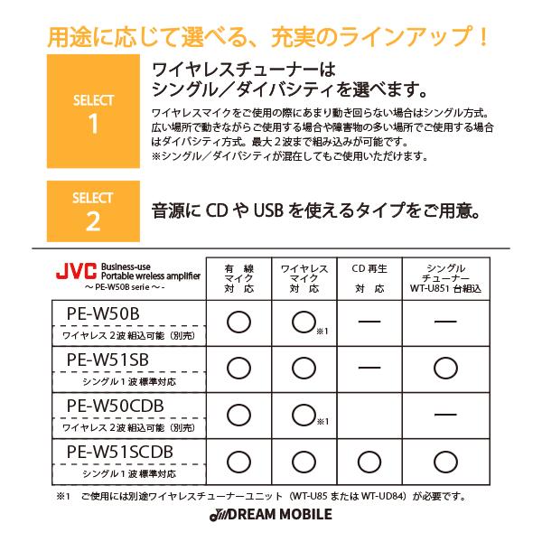 JVCケンウッド（JVC KENWOOD） JVC PE-W50B ポータブルワイヤレス 