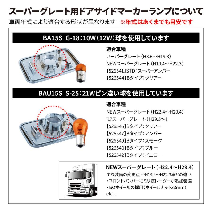 17スーパーグレート用 クリスタル ドアサイドウインカー スモーク