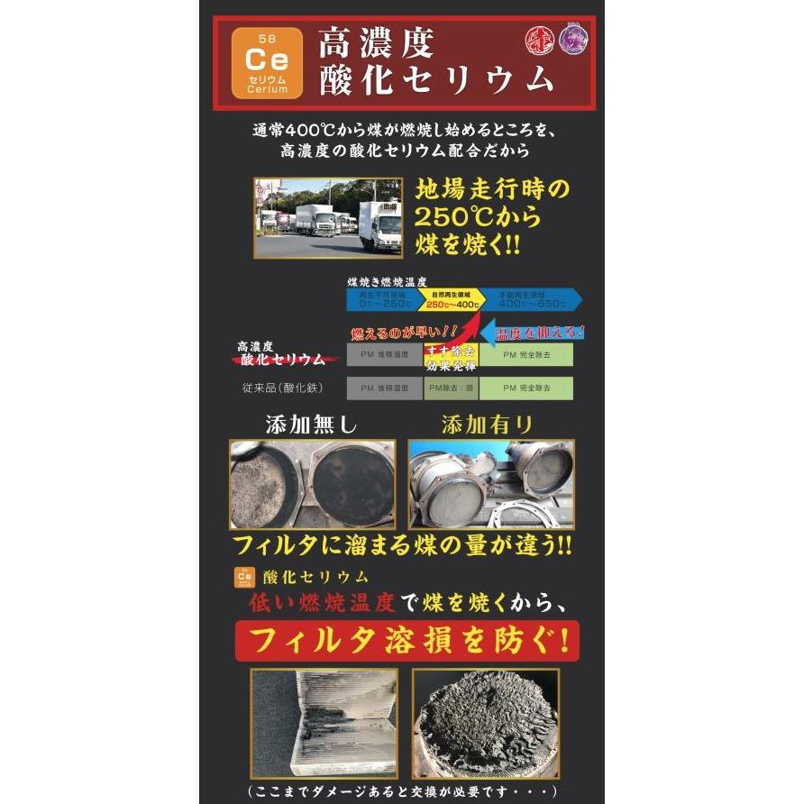 煤殺し 赤 煤焼き性能強化剤 トラック用 500ml : トラックショップ