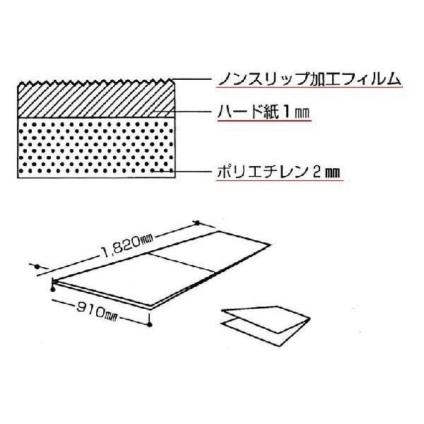 養生ボード　3mmx910x1820mm　20枚入（１ケ−ス）九州・四国・北陸・甲信越・東北への発送商品｜kenzai-wanipark｜04