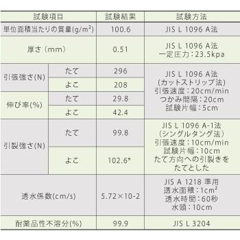 防草シート〈グレー・ポリエステル不織布〉100cm×50M : 建材Lady 防草シート〈グレー・ポリエステル不織布〉100cm×50M : 建材Lady