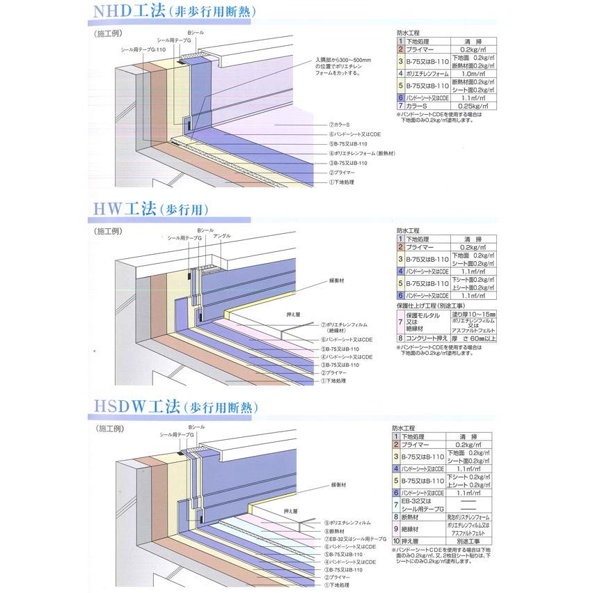 アサヒルーフィングg 旧バンドーシート 1 2mmx10mmxm巻 １本 建材ladyにおまかせ ワニパーク 通販 Yahoo ショッピング