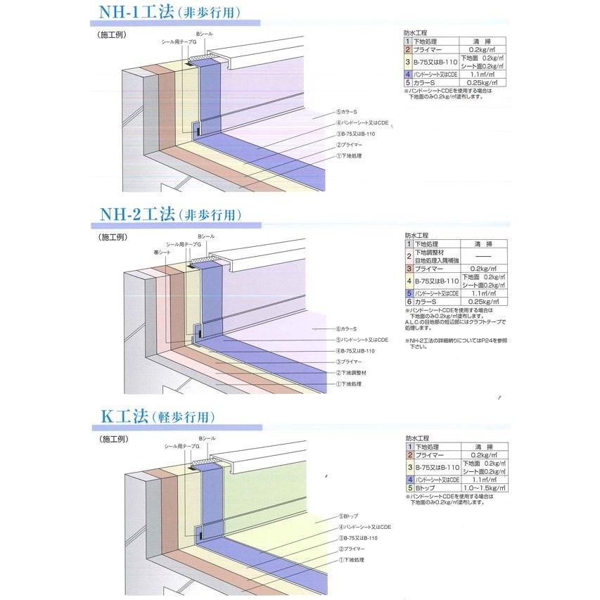 プライマー R 15Kg 1缶《バンドーシートの副資材》(000760) : 建材Lady 