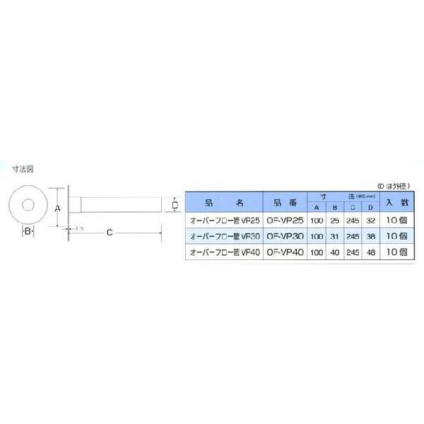 【オーバーフロー管３０】OF-VP30　 10個入(1ケ−ス)｜kenzai-wanipark｜02