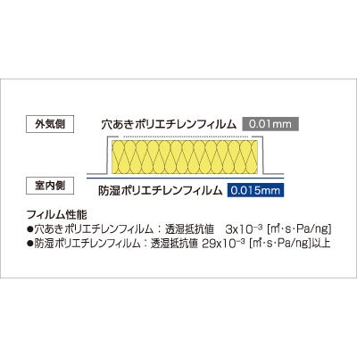 内装パラダイス 高性能24K 厚さ50mm : 建材ドットコム - 通販 - Yahoo