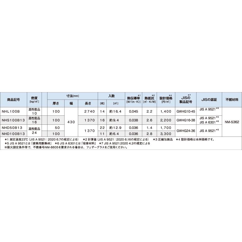 内装パラダイス 高性能24K 厚さ50mm : 建材ドットコム - 通販 - Yahoo