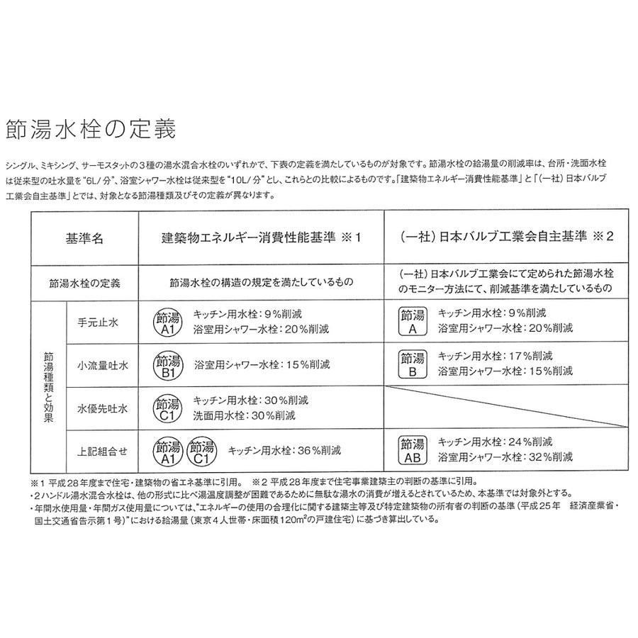 三栄水栓製作所 サーモシャワー混合栓 プラスエコシリーズ SK18121CT2|サーモシャワー シャワー混合栓 シャワー 混合水栓 浴室用 風呂 水栓｜kenzaisyounin｜03