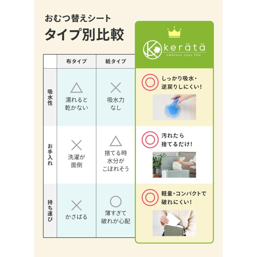 (ケラッタ) おむつ替えシート おむつ替えマット 使い捨て オムツ おむつかえ 赤ちゃん ベビー 交換 防水 給水 外出 持ち運び 吸水量150ml 50枚入り | kerata | 10