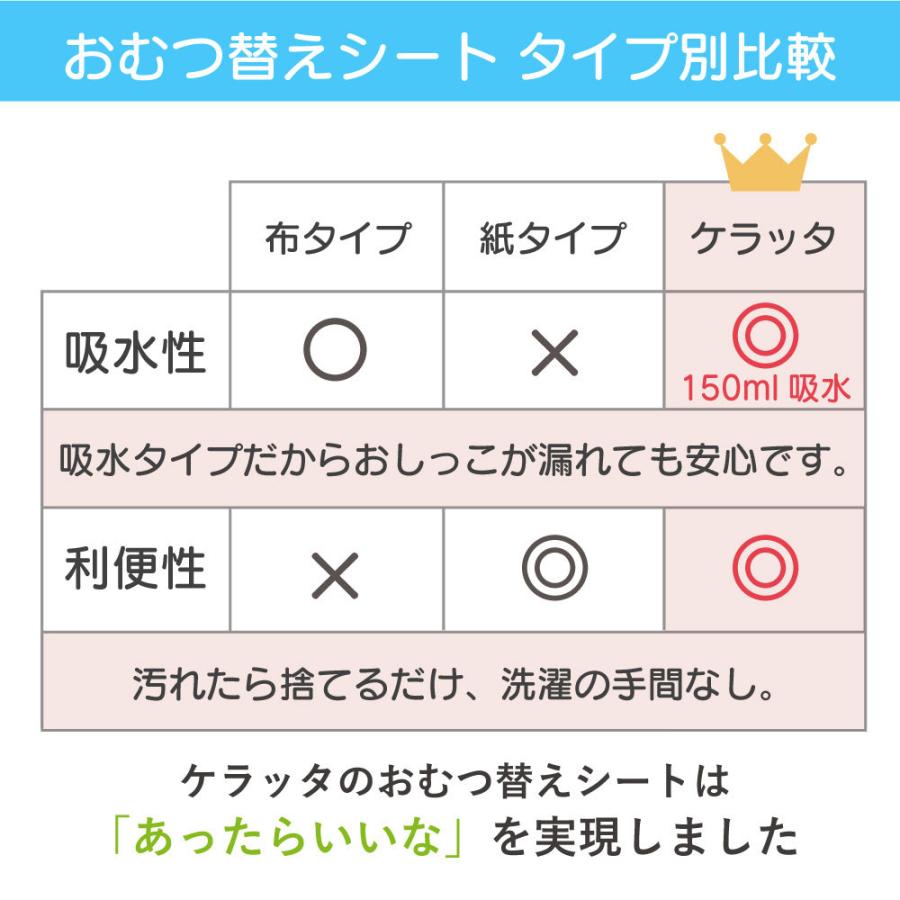 (ケラッタ) 吸水 おむつ替えシート おむつ替えマット 使い捨て オムツ おむつかえ 赤ちゃん ベビー 交換 防水 外出 持ち運び 吸水量150ml 50枚入り｜kerata｜09