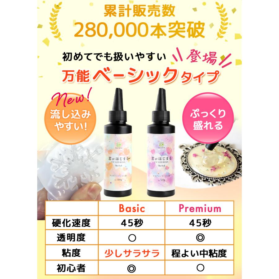 【送料無料】(ケラッタ) レジン液 恋がはじまる ベーシック ハードタイプ 流し込みやすい UVライト LED どちらも対応 恋レジ お試し 25g 100g | kerata | 02