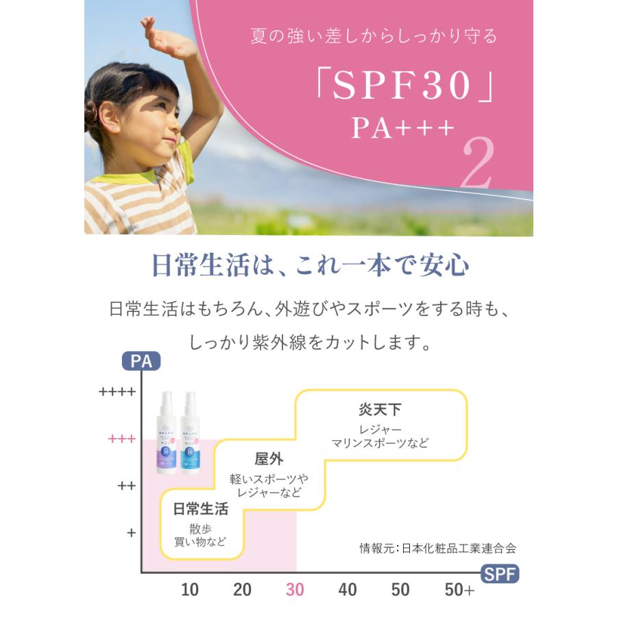 kerata（ケラッタ） UVアウトドアミスト 日焼け止め 赤ちゃん SPF30 PA