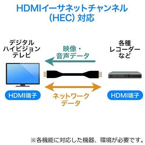 イーサプライ HDMIケーブル スリム ケーブル直径約2.8mm Ver1.4規格認証品 4K/30Hz PS4 XboxOne 5m EZ5-HD022-5｜kerbel11｜08