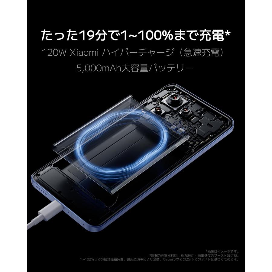未使用品・新品】Xiaomi 13T Pro 12GB+256GB A301XM ソフトバンク版SIM
