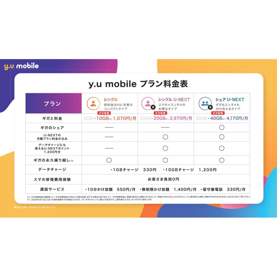 30GB+事務手数料無料 y.u mobile エントリーパッケージ コード送信で 