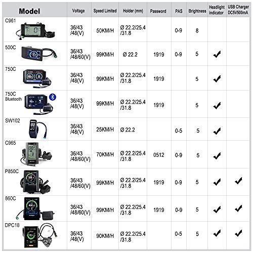 BAFANG BBS02B 48V 750W Ebike 変換キット : ミッドドライブ 電動バイクモーター 500C LCDディ 並行輸入品｜kevin-store｜08