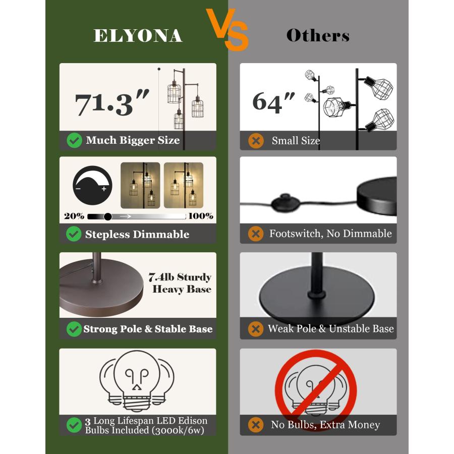 Upgraded Stepless Dimmable Tree Floor Lamp, 3 LED Edison Bulbs I 並行輸入品｜kevin-store｜07