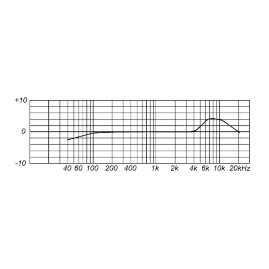 Josephson Microphone C42 (Small Diaphragm Condenser Mic) |  | 01