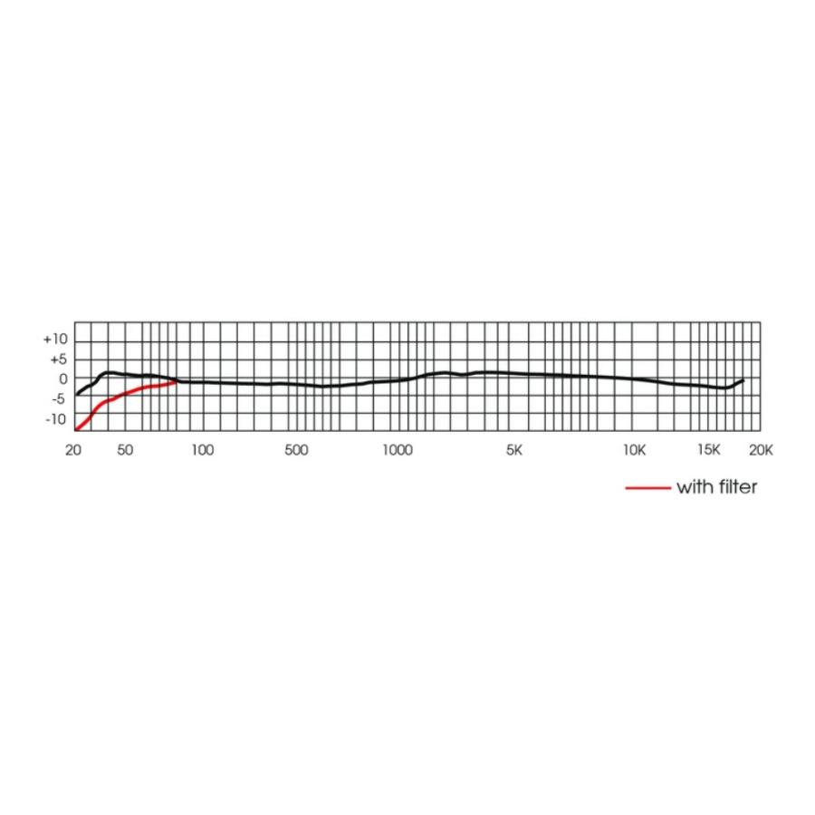 Royer Labs R-122 mk2 Matched Pair |  | 02