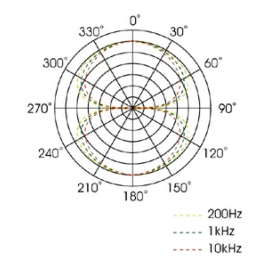 Royer Labs R-122 mk2 Matched Pair |  | 03
