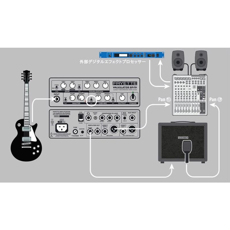 FRYETTE VALVULATOR GPDI/IR 生産完了品特価・在庫限り |  | 05