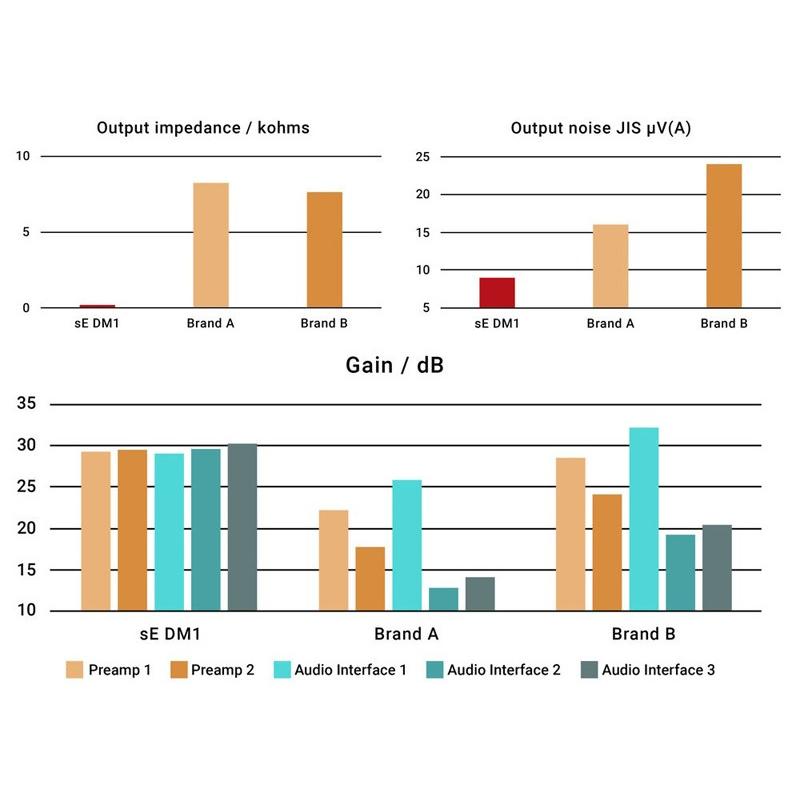 sE Electronics DM1 DYNAMITE【メーカープロモーション特別価格】 |  | 03