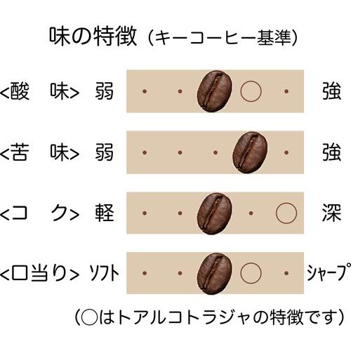 コーヒー豆 ペルー アンデスの輝き 0g 1個 ストレートコーヒー オススメ キーコーヒー Keycoffee コーヒー 珈琲 Tc キーコーヒー通販倶楽部ヤフー店 通販 Yahoo ショッピング