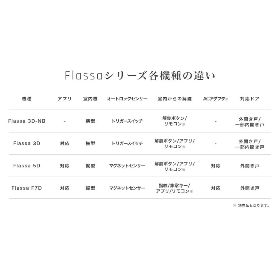 スマートロック カギ Flassa F7D 【メーカー発送。3〜５営業日で発送予定】オートロック 暗証番号 指紋認証 アプリ 開き戸用 電気鍵 ドア 退出時も指紋認証｜keymeisterjoe｜20