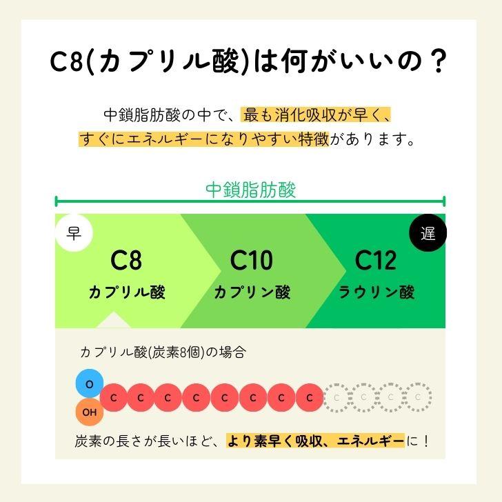 仙台勝山館 MCTオイル C8-MAX ソフトカプセル 120粒 勝山 仙台 MCT オイル｜keyroom｜04