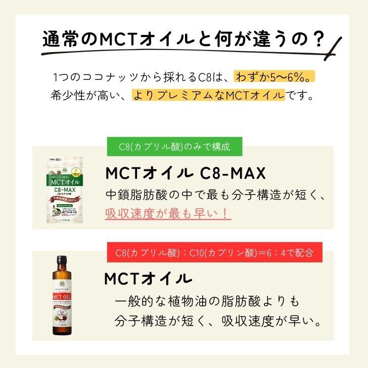 仙台勝山館 MCTオイル C8-MAX ソフトカプセル 120粒 5個 勝山 仙台 MCT オイル｜keyroom｜07