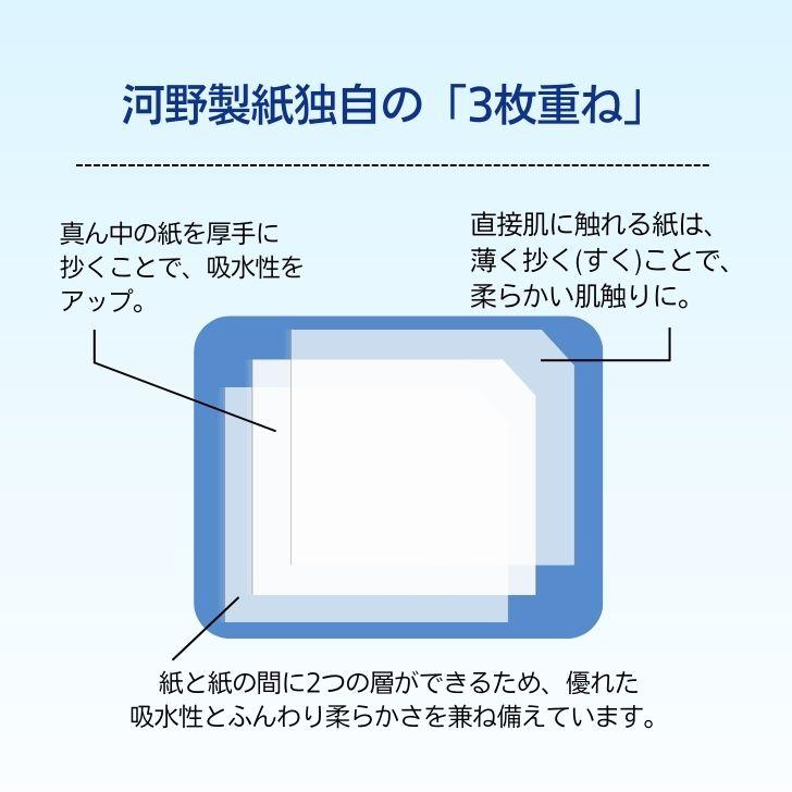 河野製紙 水に流せるティッシュ kawano 水に流せる 3枚重ね BOXティシュ 120組×3P 3個 ティッシュ ティッシュペーパー ポイント消化 爆買 | 河野製紙 | 07
