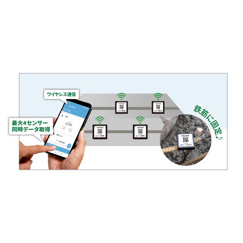 【法人限定】コンクリート専用ワイヤレス温度センサー T-BLOCK（30cmケーブル） |  | 02