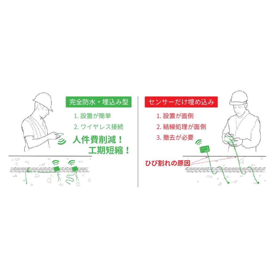 【法人限定】コンクリート専用ワイヤレス温度センサー T-BLOCK（3mケーブル） |  | 01