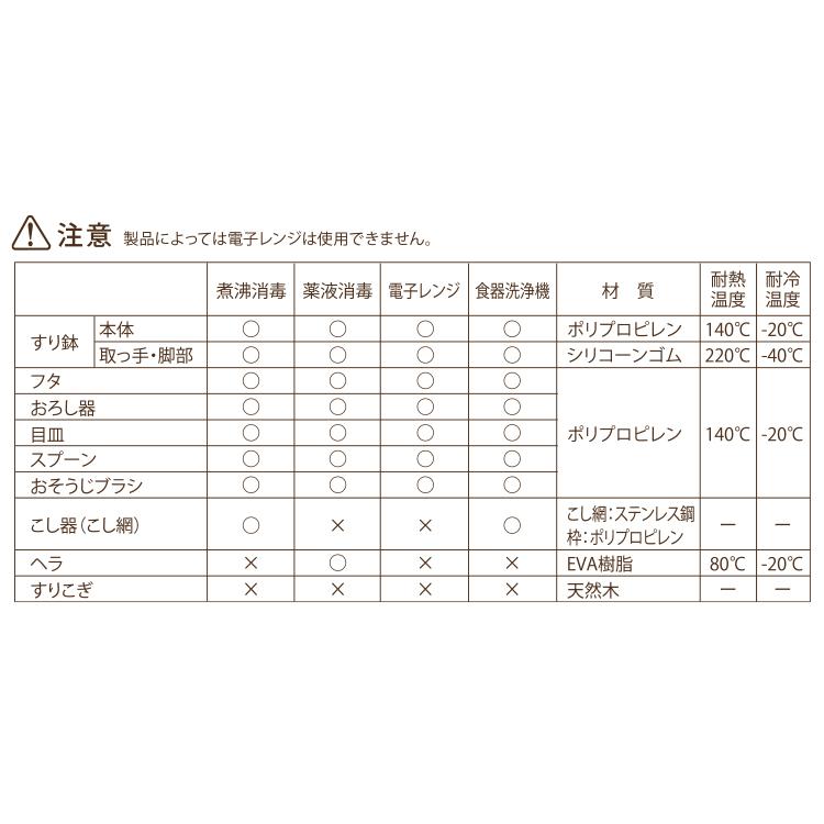 離乳食 調理セット 日本製 ギフト 出産祝い ベビー用品 すり鉢 こし器 おろし器 スプーン ｜ KEYUCA 離乳食調理器 9点セット ケユカ | KEYUCA | 09