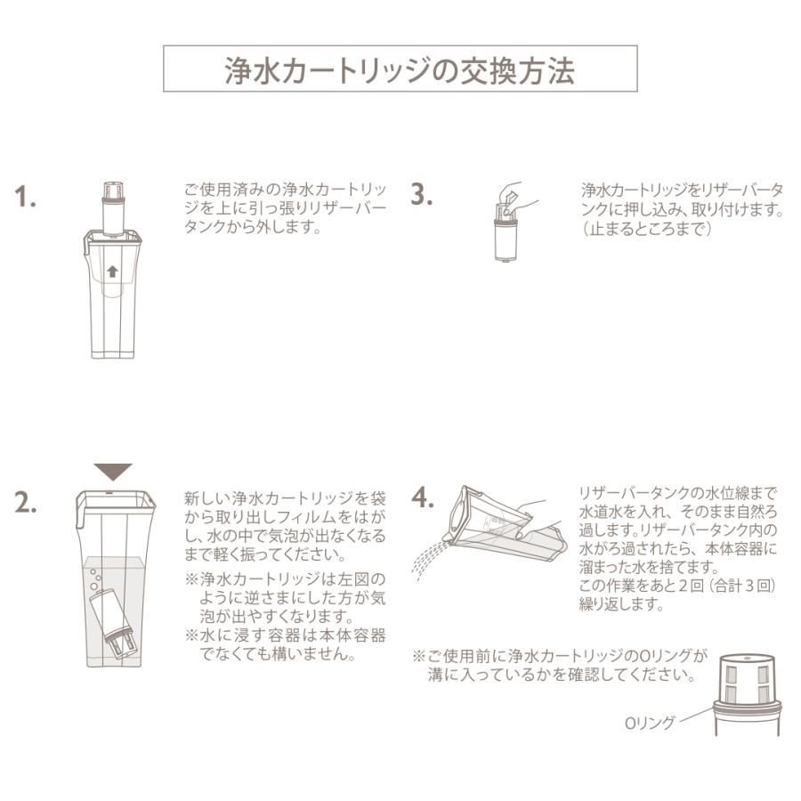 日本製 国産 浄水 浄水器 ポット型 交換カートリッジ 2ヶ月 ｜ 浄水ポット カートリッジ  KEYUCA(ケユカ) (グッドプライス) | KEYUCA | 06