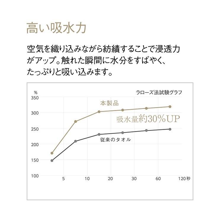 ハンドタオル ハンカチタオル タオルハンカチ 子供 保育園[まとめて ループ付ハンドタオル 3枚セット KEYUCA ケユカ] | KEYUCA | 10