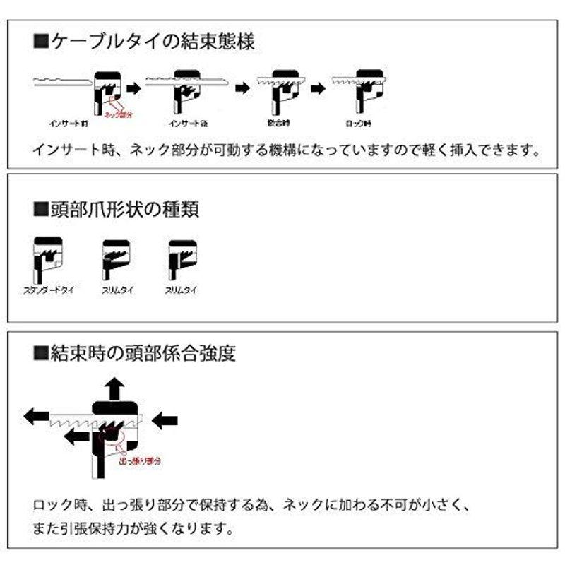 結束バンド 丈夫な国内製プロ仕様 SGタイ (長さ200? SG-200)｜keywest-store｜04