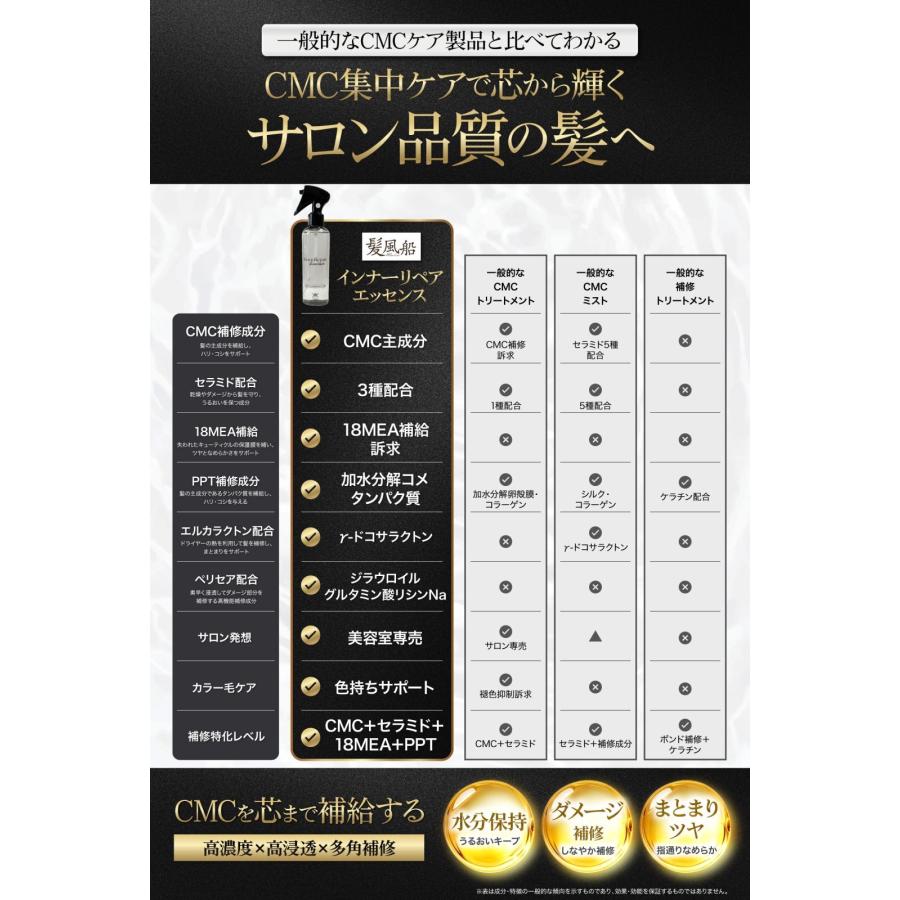 洗い流さないトリートメント ミスト ヘア スプレー CMC アウトバス