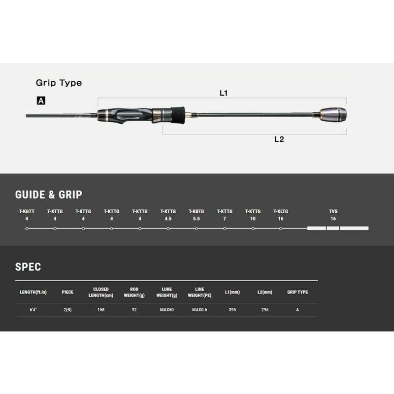 テイルウォーク(Tailwalk) ロッド ティップバン TZ SN64ML/SL｜kf-style｜03