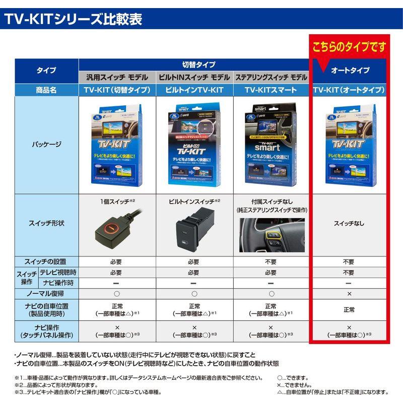 データシステム テレビキット オートタイプ レヴォーグ/クロストレック用 FTA638 Datasystem｜kf-style｜02