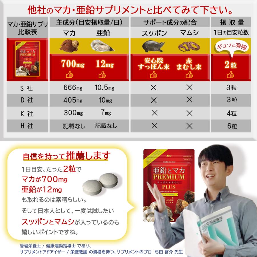 BEAST マカ サプリメント 125g 2袋入り 日本製