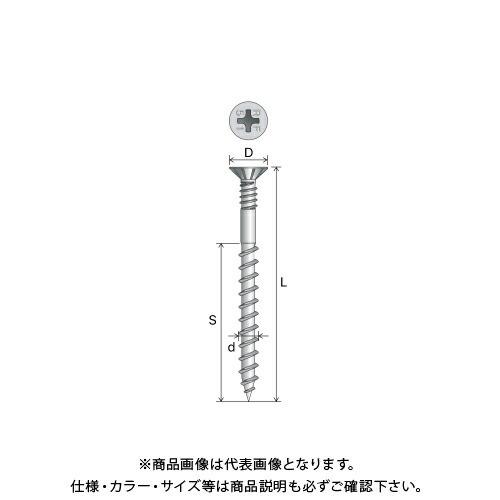 (運賃見積り)(直送品)シネジック SYNEGIC コンフィット 平テープ連結 φ4mm×L51mm (8000本入) FCW-51RF