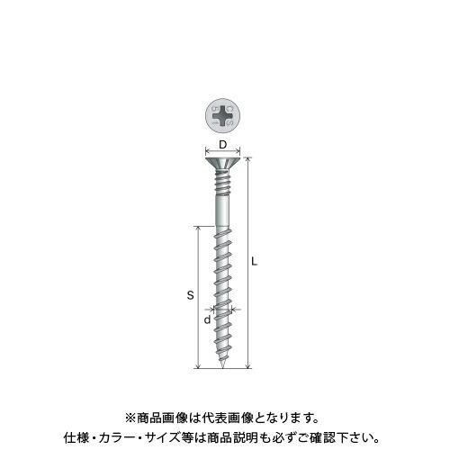 (運賃見積り)(直送品)シネジック　SYNEGIC　ステンレス　コンフィット　(2000本入)　φ4.8mm×L75mm　CW-75RFS