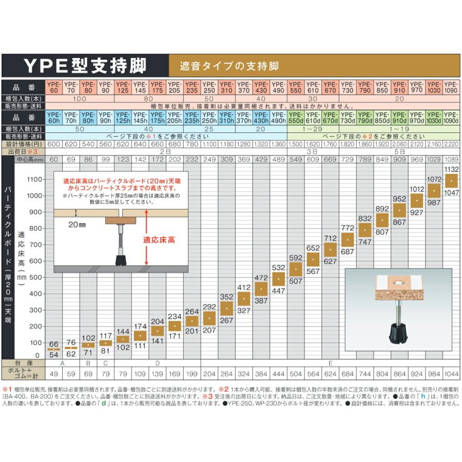 (運賃見積り)(直送品)万協 YPE型支持脚 (20本入) YPE-370h_2