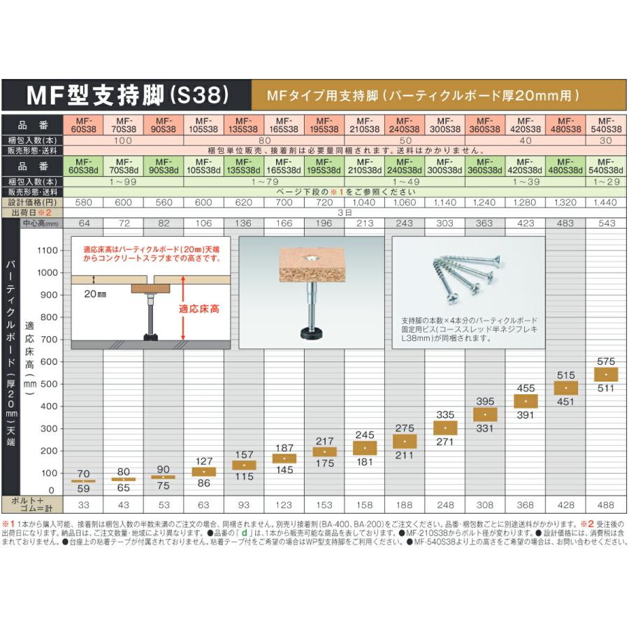(運賃見積り)(直送品)万協 MF型支持脚(S38) (50本入) MF-300S38の画像