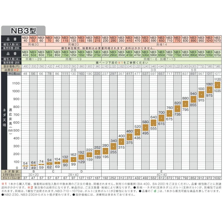 (送料別途)(直送品)万協 防振システムネダ NB3型 遮音タイプ (14本入) NB3-230_2